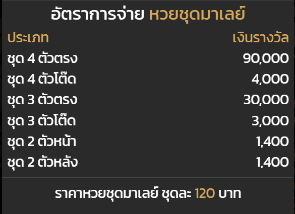 เงินรางวัลหวยมาเลย์